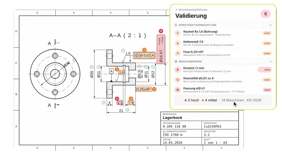 Drevise Zeichnungsprüfung: Validierung