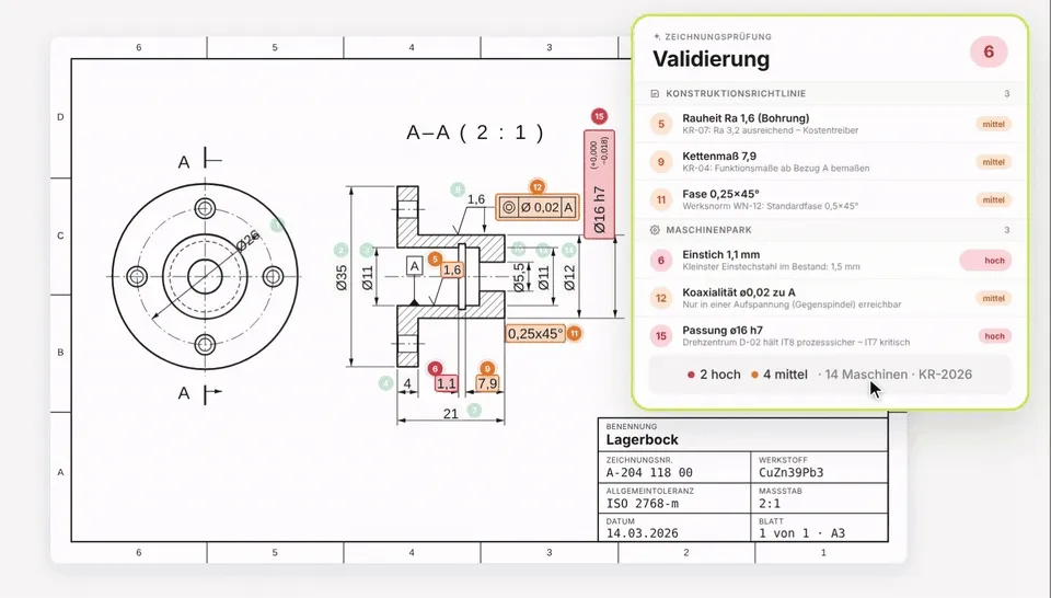 Drevise Zeichnungsprüfung: Validierung