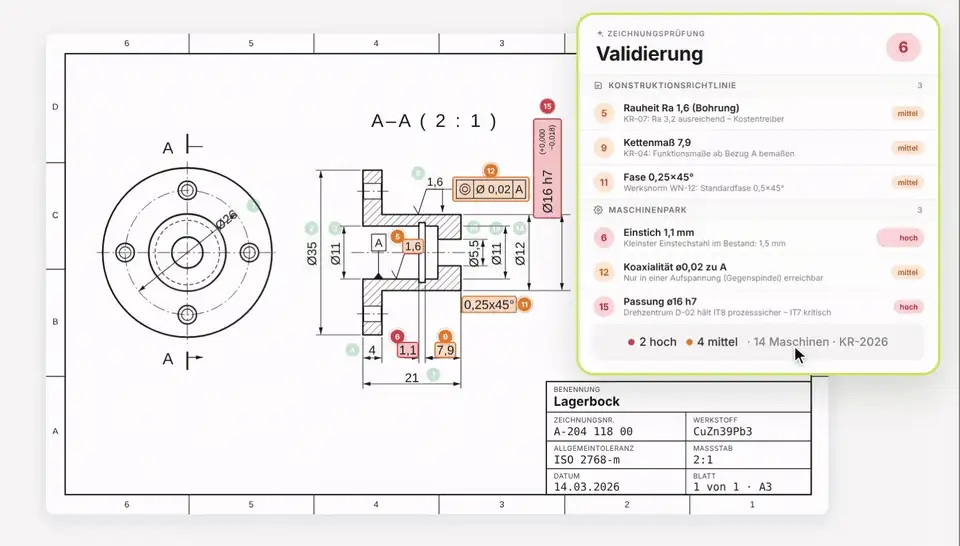 Drevise Zeichnungsprüfung: Validierung