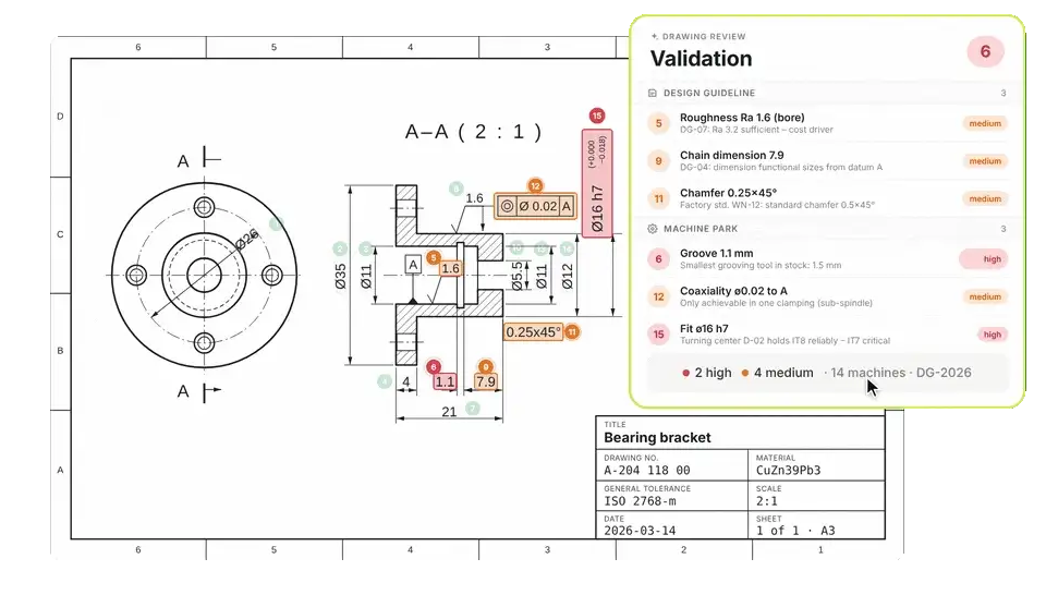 Drevise drawing review: validation findings