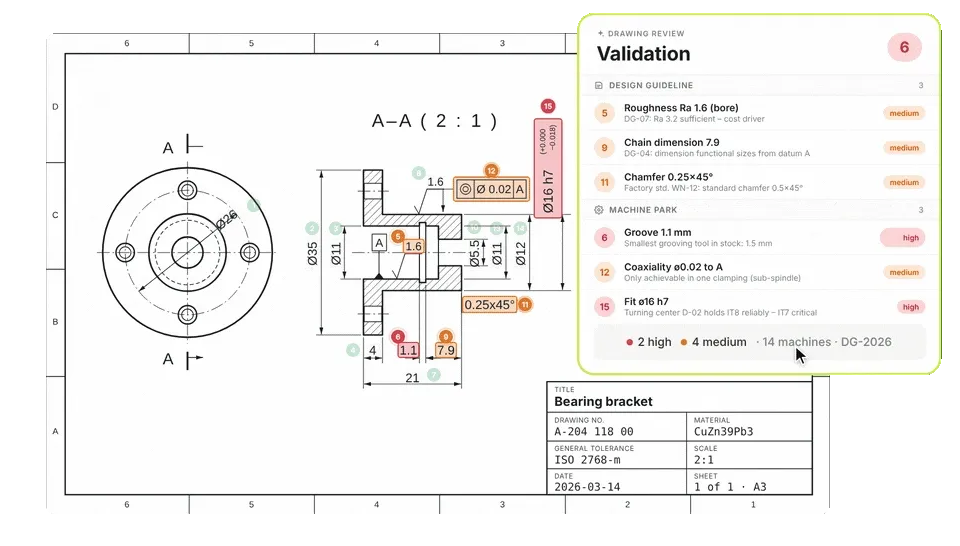 Drevise drawing review: validation findings