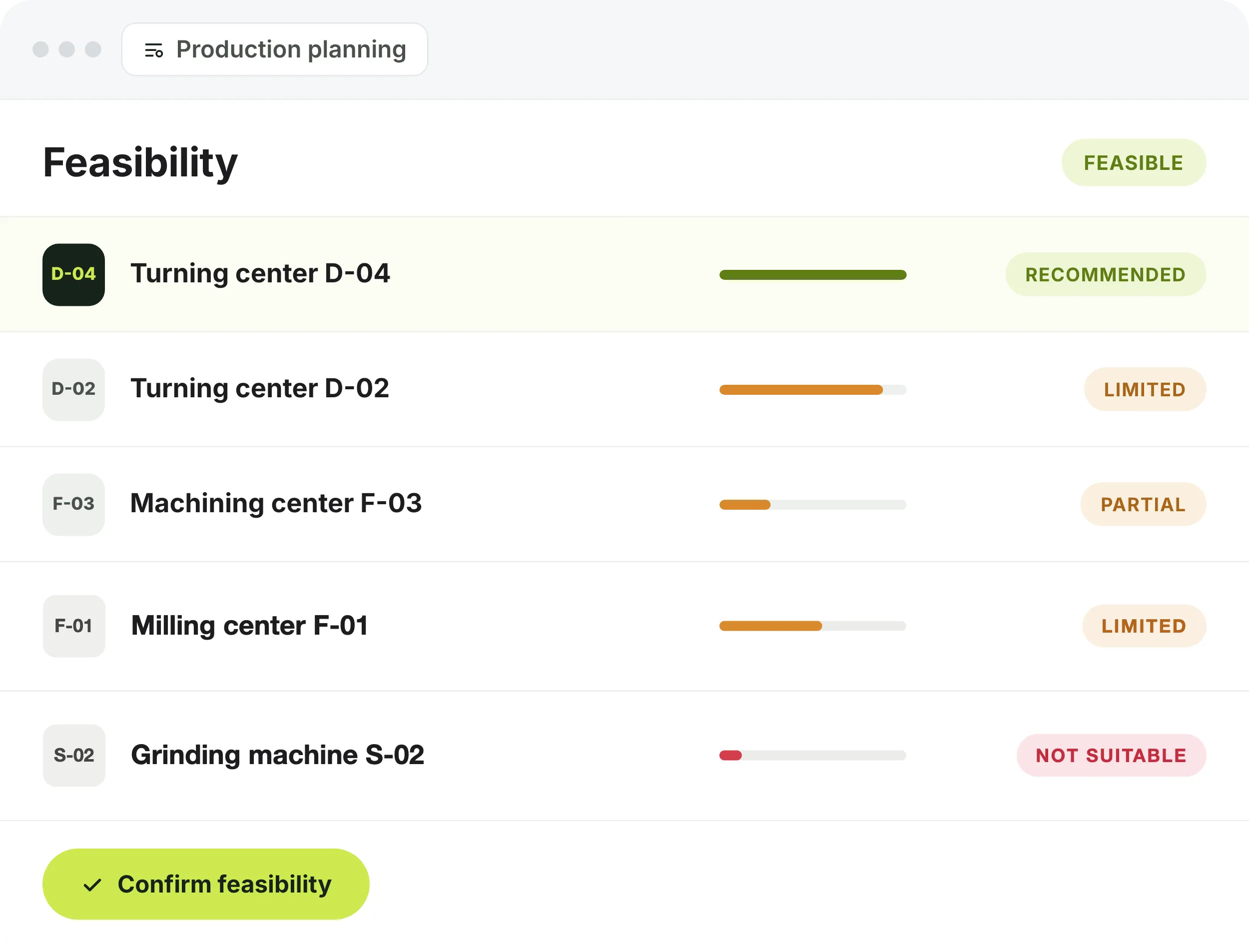 Feasibility per machine