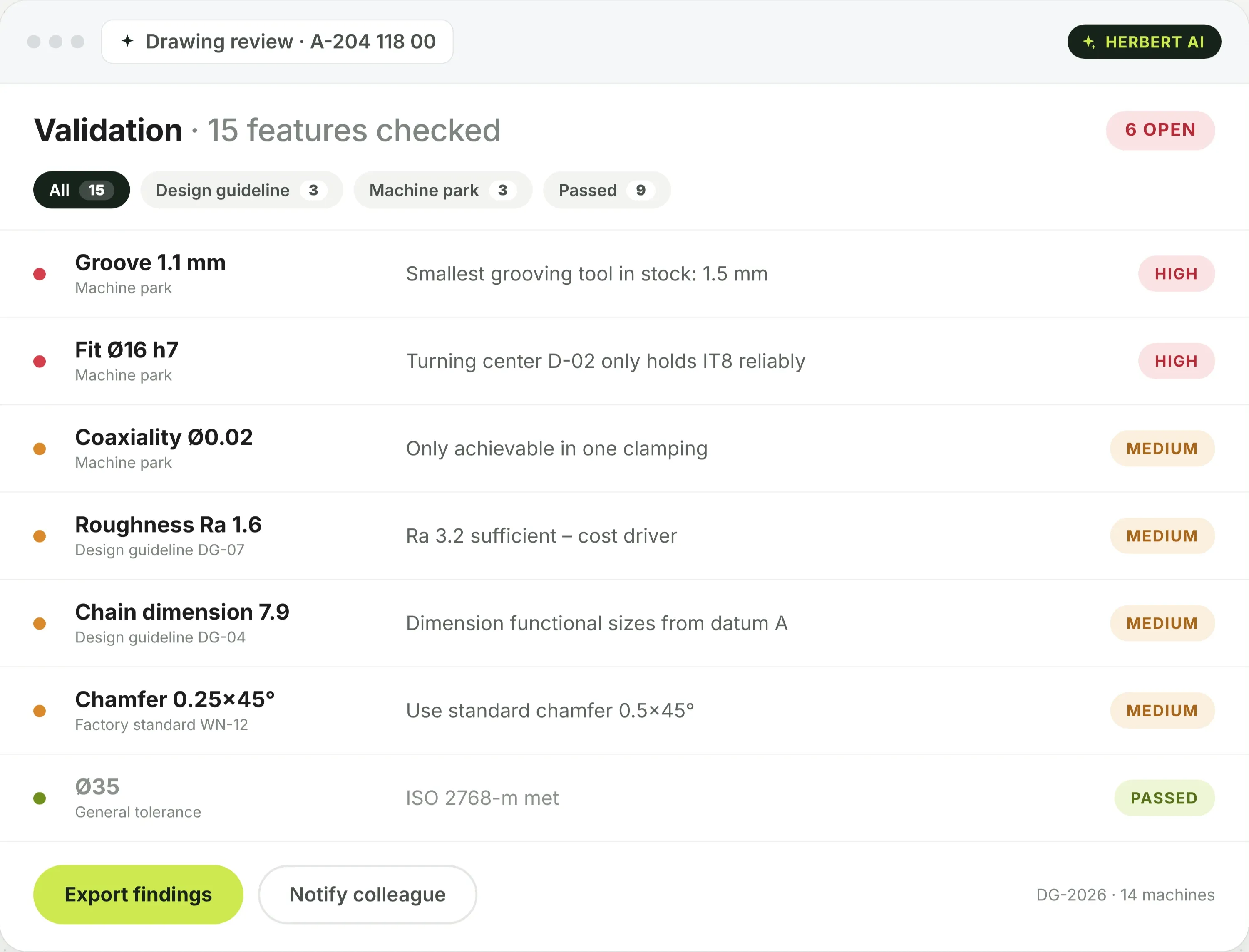 Drawing review: validation of 15 features