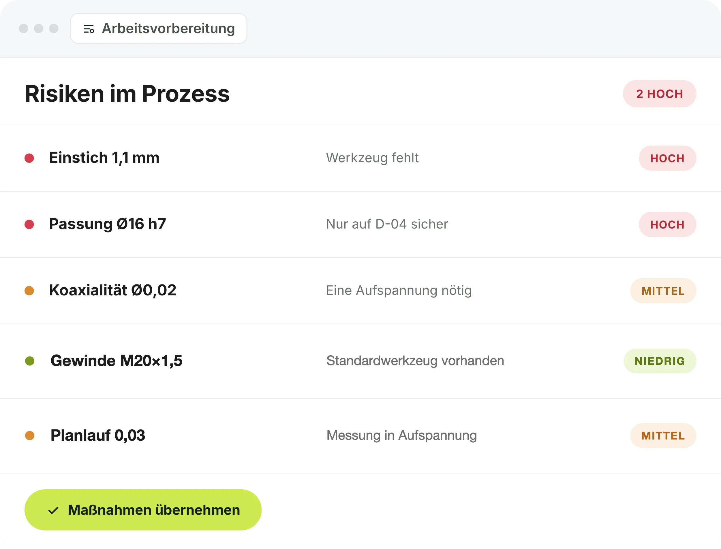 Risiken im Prozess