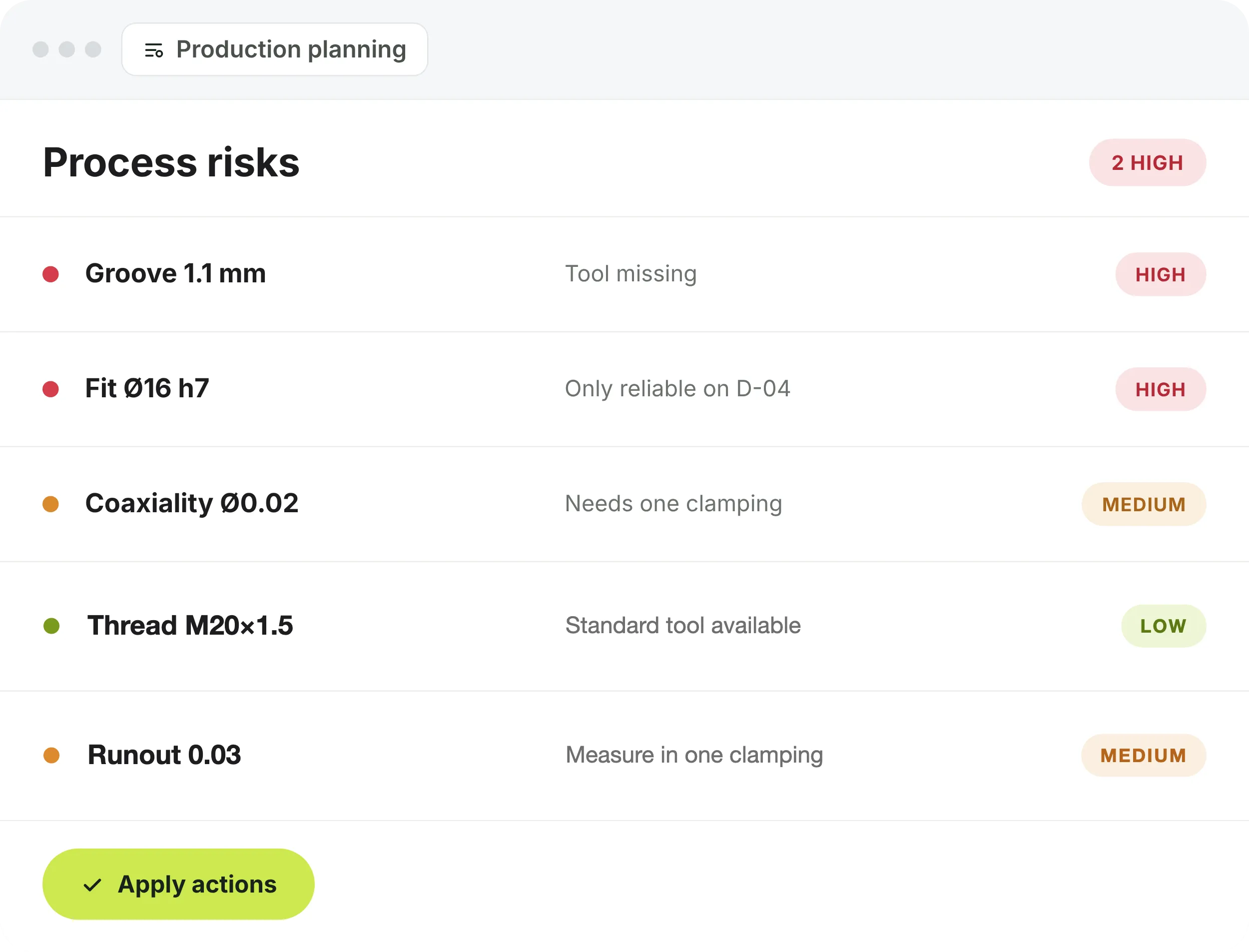 Process risks