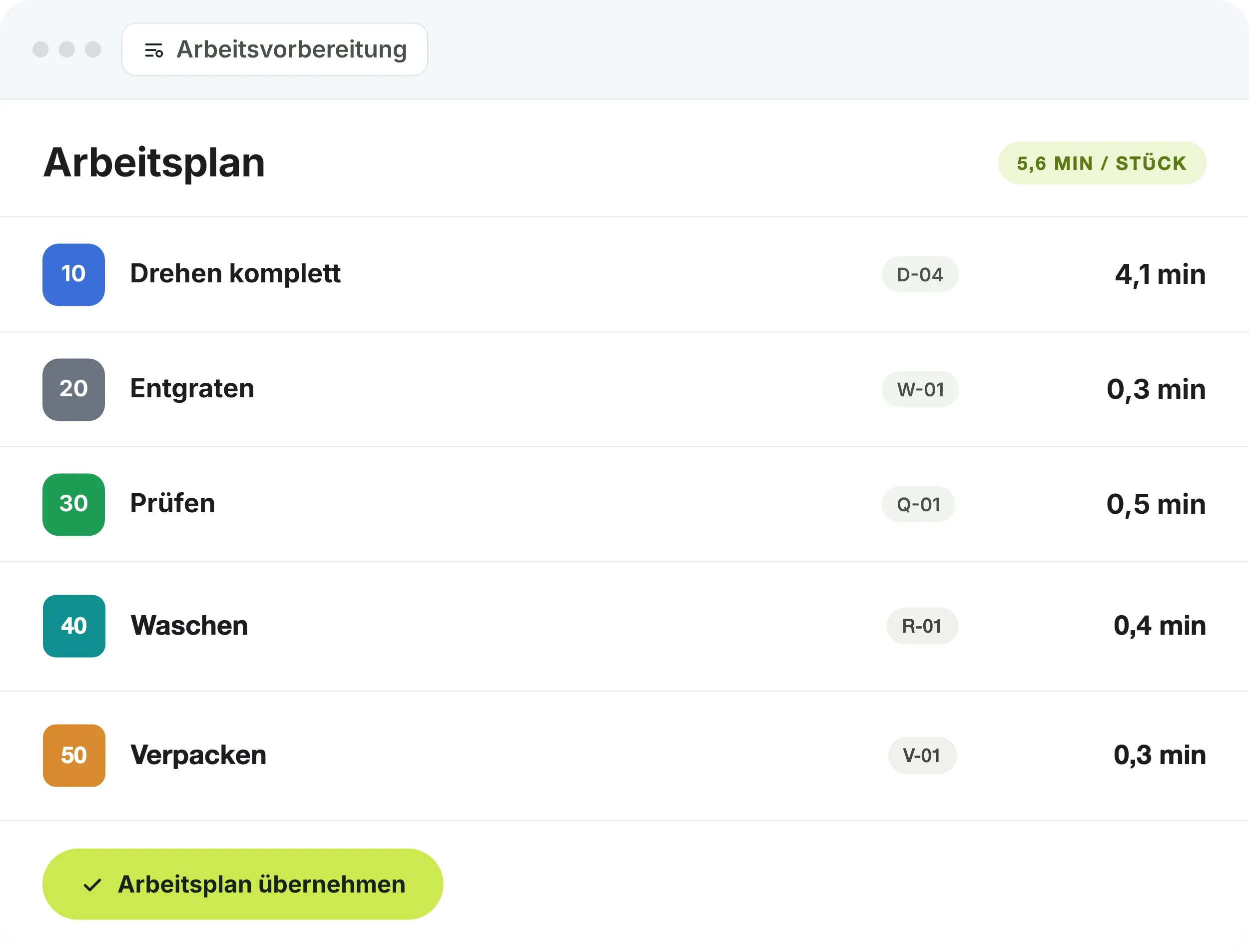 Arbeitsplan